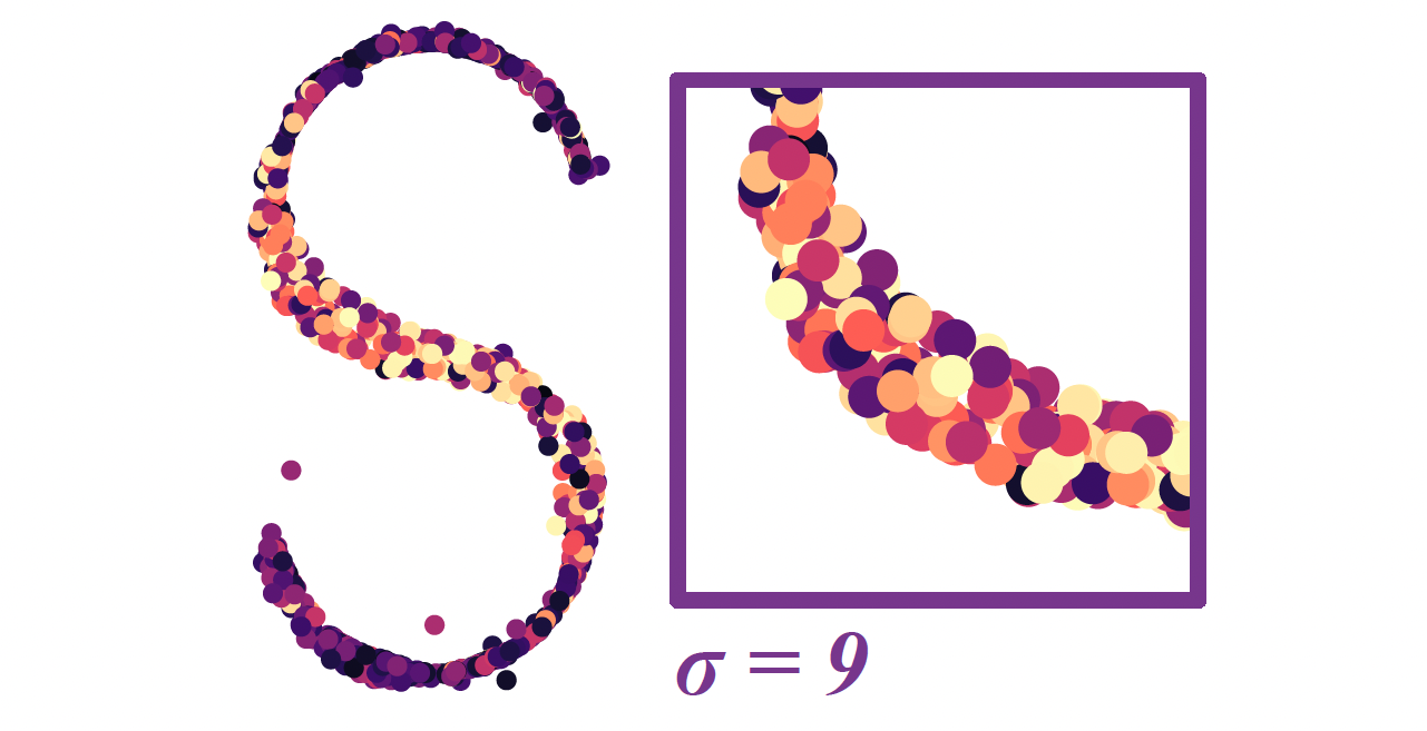 Resampling S shape
